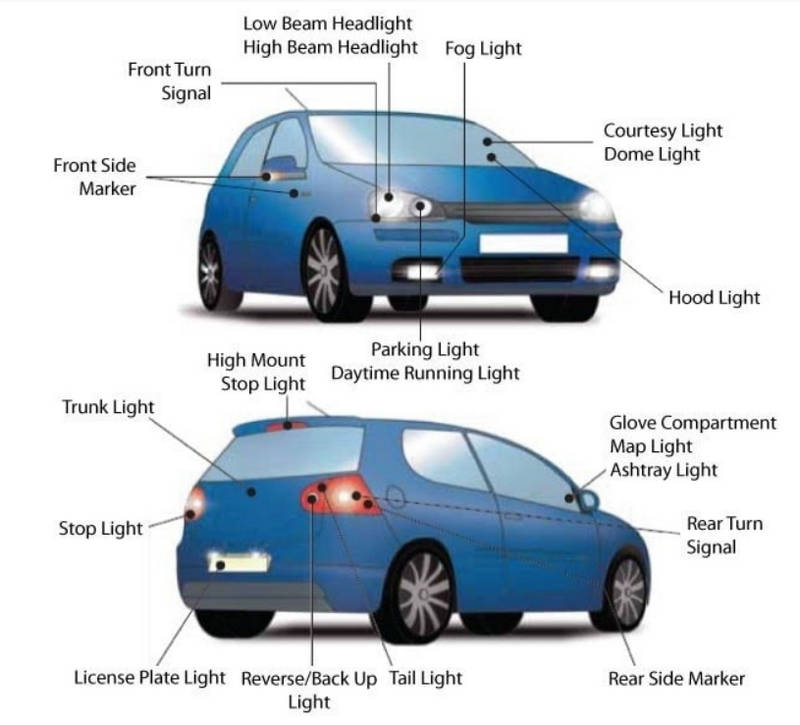 Cách sử dụng công tắc đèn xe ô tô an toàn hiệu quả