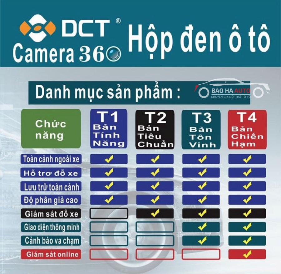 Camera 360 DCT cao cấp cho dòng xe KIA (100% chính hãng)