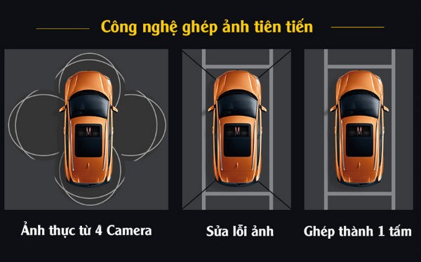 Màn hình DVD android Ownice C900 kết hợp Camera 360