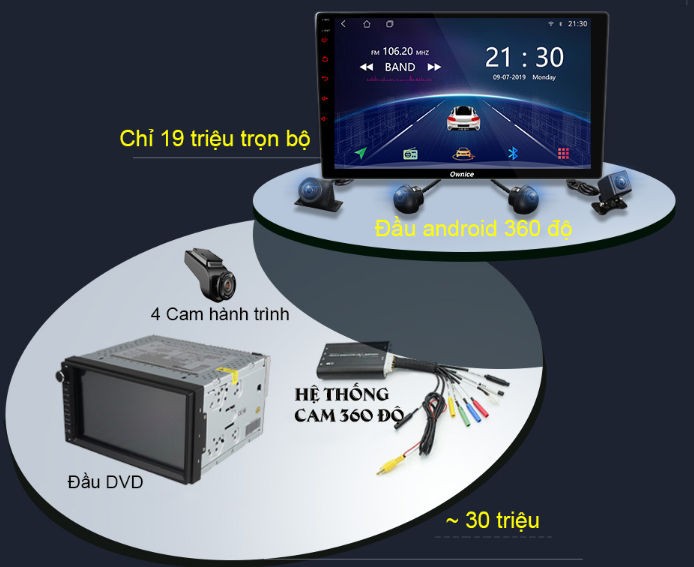 Màn hình DVD android Ownice C900 kết hợp Camera 360