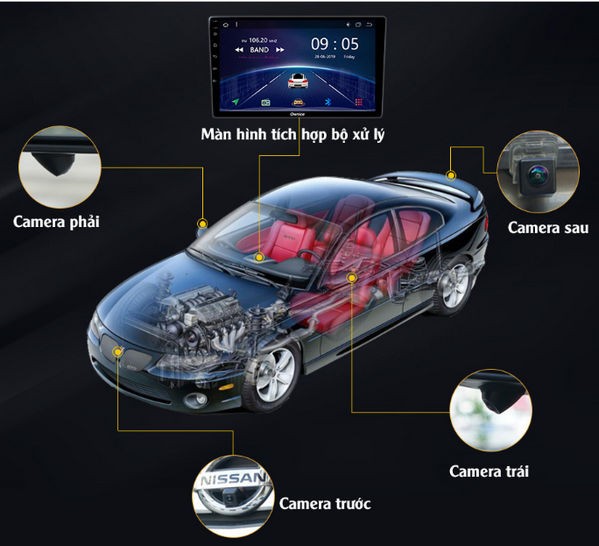 Màn hình DVD android Ownice C900 kết hợp Camera 360
