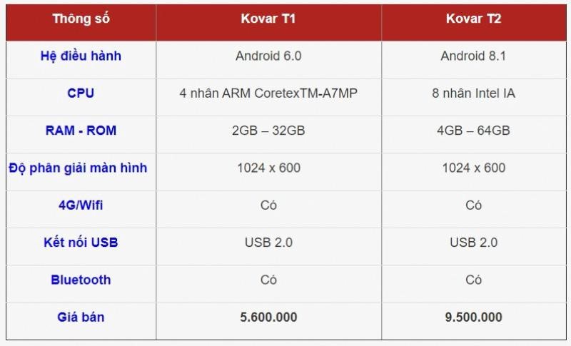 Thông số kỹ thuật của màn hình Kovar