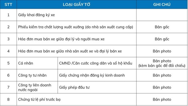 Thủ tục đăng ký xe ô tô mới